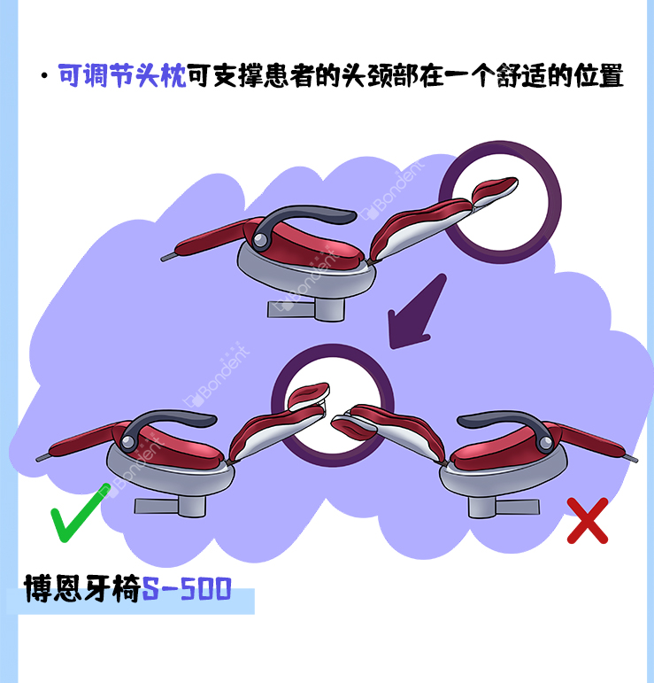 公众号长图牙椅排版上色_06.jpg