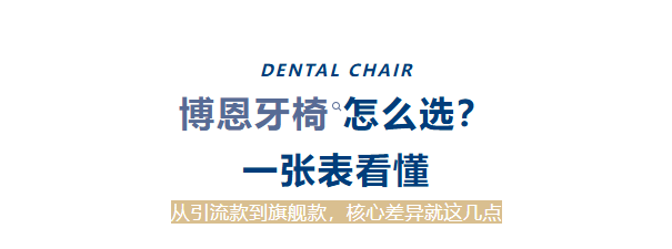 选购牙椅别盲目！如何挑选适配诊所的理想款？