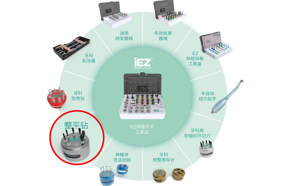 【种植必备 | 王鸿烈教授团队力荐】iEZ 整平钻：精细化骨